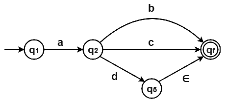 DFA To Regular Expression - Theory Of Computation - Computer Science ...