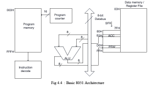 Internal Structure of a Microcontroller - Computer Science Engineering ...