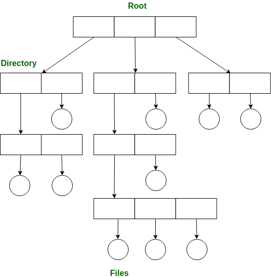 Structures of Directory - Operating System - Computer Science ...