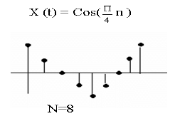 Concept Of Frequency In Continuous-time And Discrete-time - Digital ...