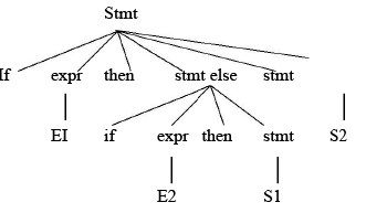 Shift: Reduce Parsing - Compiler Design - Computer Science Engineering ...