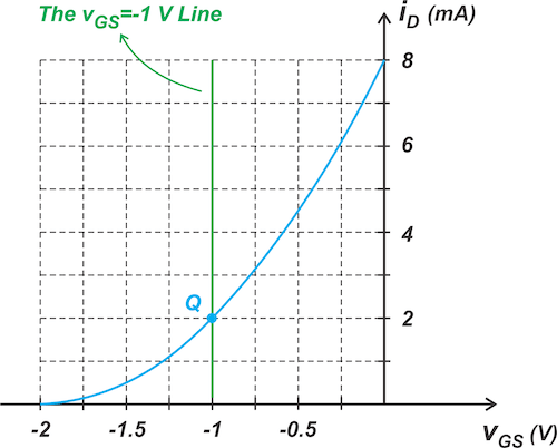 Biasing Techniques JFET | Analog and Digital Electronics - Electrical Engineering (EE)