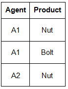 Introduction Of 4Th And 5Th Normal Form In Dbms – FSQRD
