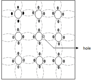 Fig. 1.3c Crystal structure of P-type Semiconductor