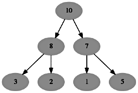 Previous Year Questions: Heap Tree - Programming and Data Structures ...