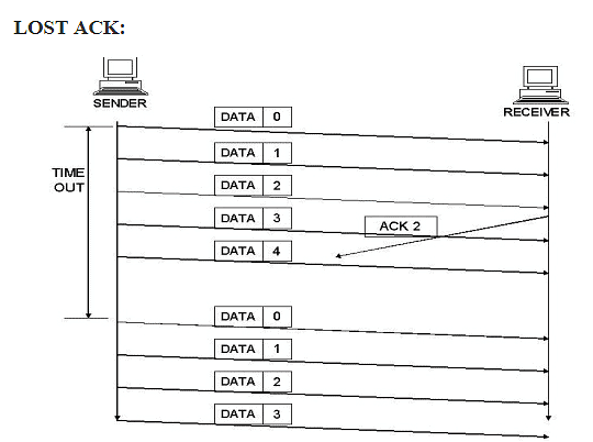 Flow Control Link Layer - Computer Networks - Computer Science ...