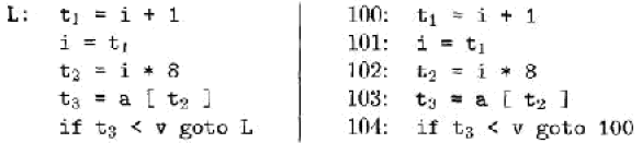Intermediate Code Forms - Compiler Design - Computer Science ...