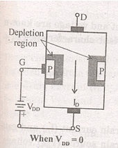 Field Effect Transistor Notes | Study Analog Electronics - Electrical Engineering (EE)