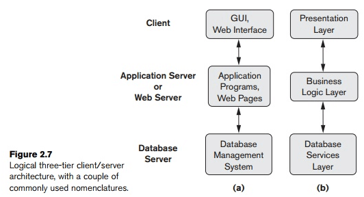 Centralized and Client/Server Architectures for DBMSS - Computer ...