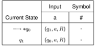 Designing of Turing Machines | Theory of Computation - Computer Science Engineering (CSE)