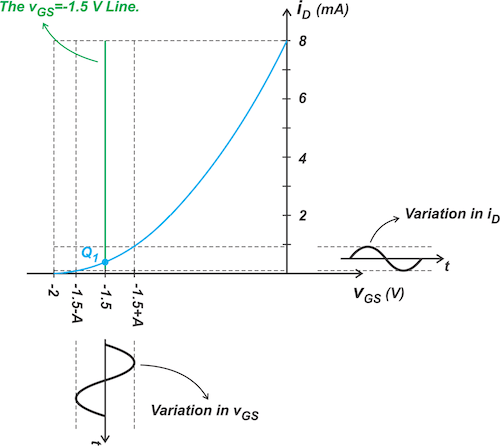 Biasing Techniques JFET | Analog and Digital Electronics - Electrical Engineering (EE)