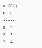 Relational Algebra - Database Management System (DBMS) - Computer ...