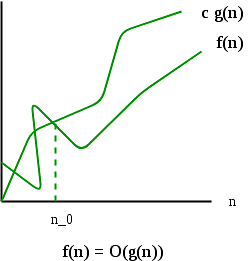 Asymptotic Notations - Algorithms - Computer Science Engineering (CSE ...