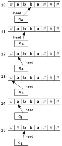 Designing of Turing Machines | Theory of Computation - Computer Science Engineering (CSE)