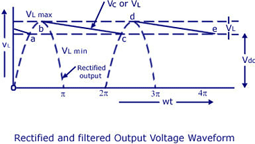 Filters Notes | Study Analog Electronics - Electrical Engineering (EE)