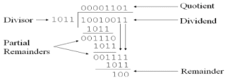 Multiplication Algorithm and Division Algorithm - Computer Science ...