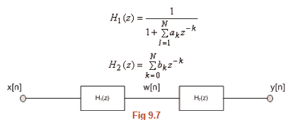 FIR Filter Design & Realizations of Digital Filters | Signals and Systems - Electronics and Communication Engineering (ECE)
