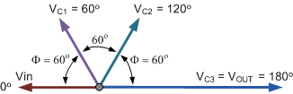 RC Phase Shift Oscillator | Analog and Digital Electronics - Electrical Engineering (EE)