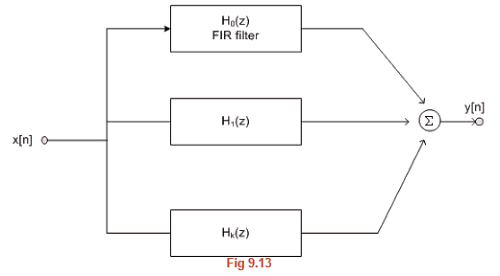 FIR Filter Design & Realizations of Digital Filters | Signals and Systems - Electronics and Communication Engineering (ECE)
