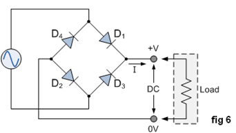 Classification of Rectifiers - Electrical Engineering (EE) PDF Download