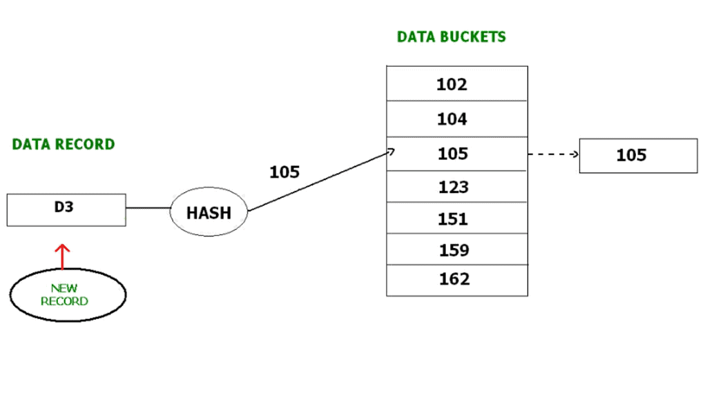 File Organization - Database Management System (DBMS) - Computer ...