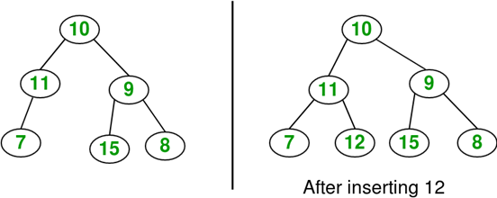 Insertion and Deletion in Binary Tree - Programming and Data Structures ...