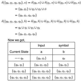 NFA to DFA Conversion - Theory of Computation - Computer Science ...