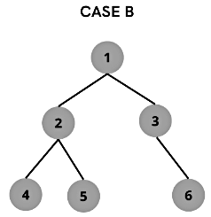 Strictly Binary Tree - Programming and Data Structures - Computer ...