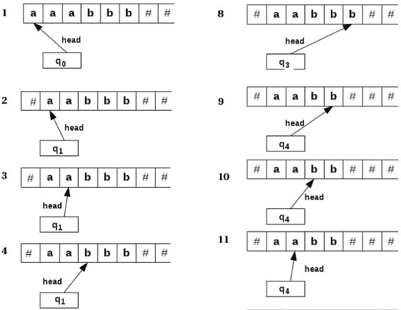 Turing Machine: Prototype of Programming Language - DZone