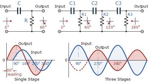 RC Phase Shift Oscillator | Analog and Digital Electronics - Electrical Engineering (EE)