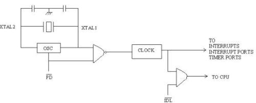 Idle Mod - Computer Science Engineering (CSE) PDF Download