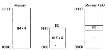 Memory And I/O Interfacing - Computer Science Engineering (CSE) PDF ...