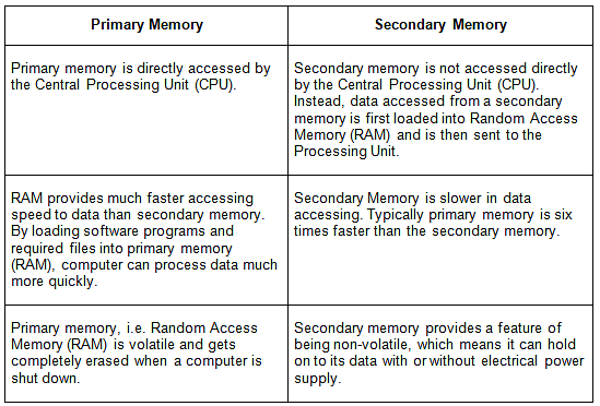 secondary memory