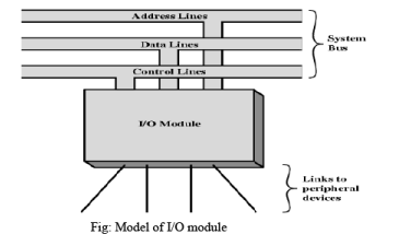 I/O modules - Computer Architecture and Organisation (CAO) - Computer ...