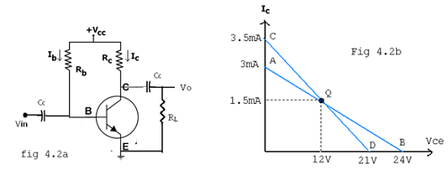 Transistor Biasing & Stabilization Notes | Study Analog Electronics - Electrical Engineering (EE)