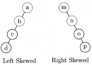 Previous Year Question: Binary Search Tree: | Programming and Data Structures - Computer Science Engineering (CSE)