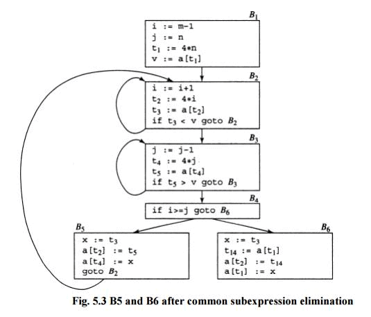 Principal Sources of Optimization - Code Optimization, Computer Science ...