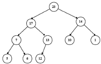 Previous Year Questions: Heap Tree - Programming and Data Structures ...