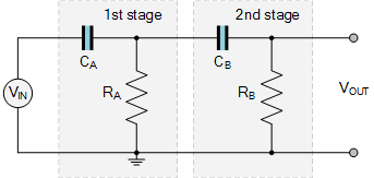 Sallen Key Filter | Analog and Digital Electronics - Electrical Engineering (EE)