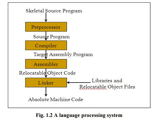 Introduction To Compiling Compilers - Lexical Analysis, Computer ...