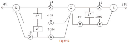 FIR Filter Design & Realizations of Digital Filters | Signals and Systems - Electronics and Communication Engineering (ECE)