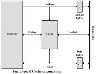 Cache Memory Principles - Computer Architecture And Organisation (CAO ...