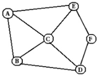 Complexity, Complexity Class P & Complexity Class NP | Theory of Computation - Computer Science Engineering (CSE)