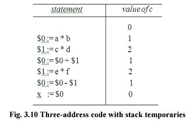 Assignment Statements - Intermediate Code Generation, Computer Science and IT Engineering - Computer Science Engineering (CSE)