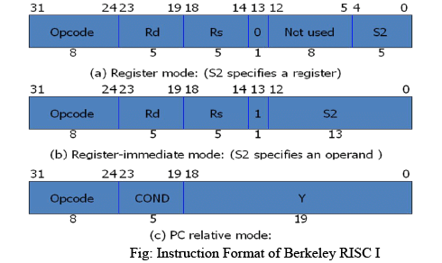 RISC and CISC - Computer Architecture and Organisation (CAO) - Computer ...