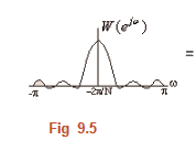 FIR Filter Design & Realizations of Digital Filters | Signals and Systems - Electronics and Communication Engineering (ECE)