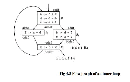 in assignment model the allocation is made to the cell which has