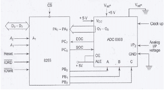 Interfacing Digital To Analog Converters - Computer Science Engineering ...