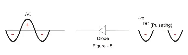 Half Wave Rectifiers | Analog and Digital Electronics - Electrical Engineering (EE)