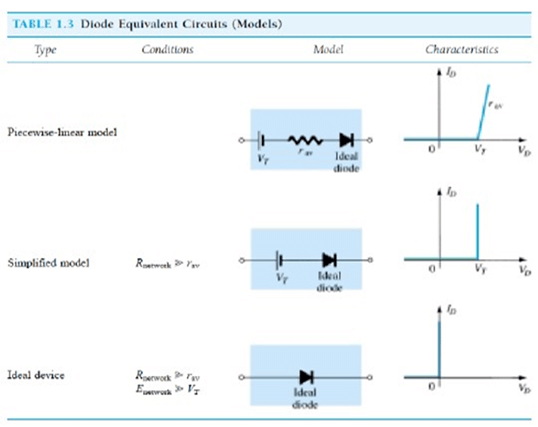 Ideal Versus Practical Resistance Levels - Electrical Engineering (EE ...